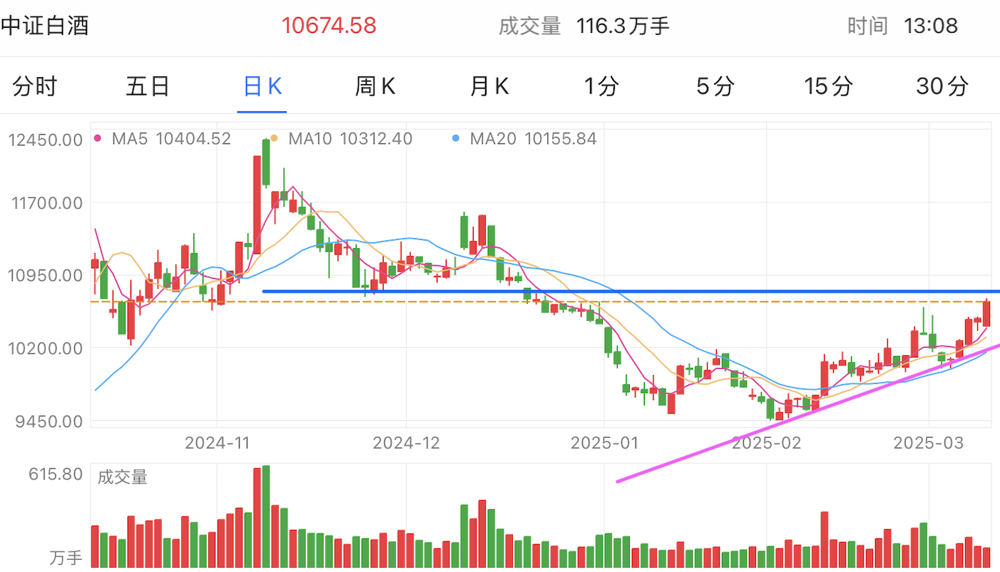 A graph of stock marketAI-generated content may be incorrect.