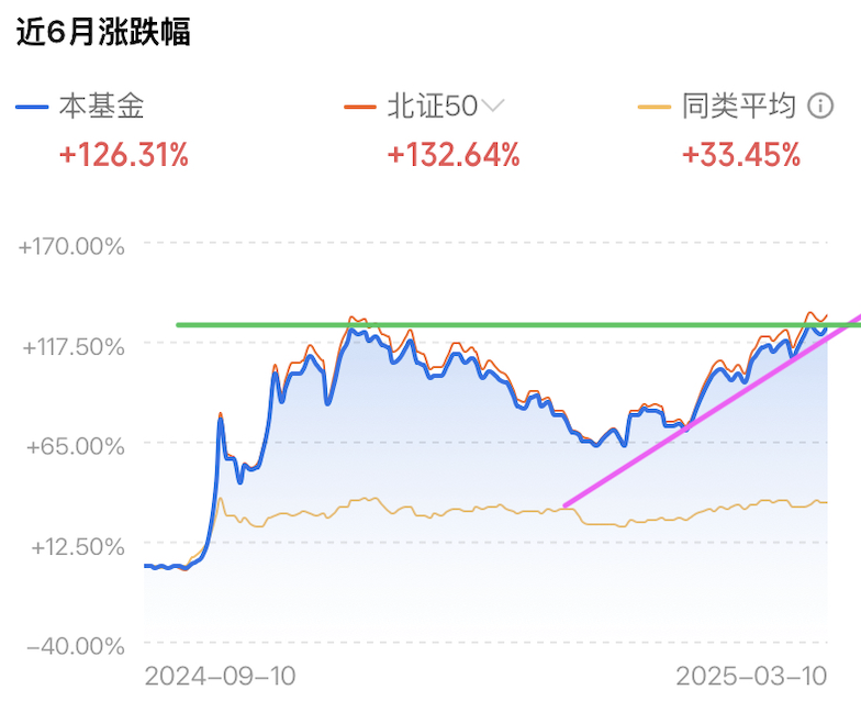 A graph of a stock marketAI-generated content may be incorrect.