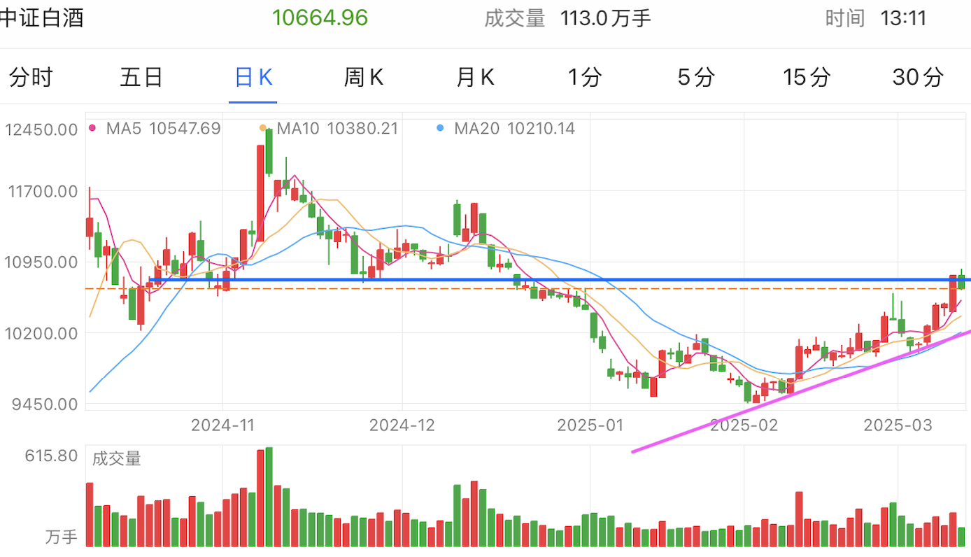 A graph of stock marketAI-generated content may be incorrect.