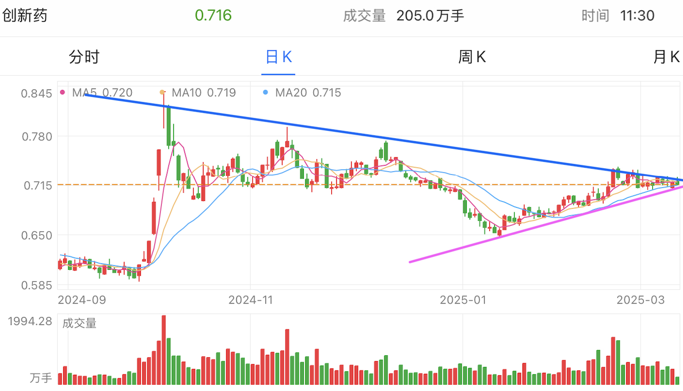 A graph of stock marketAI-generated content may be incorrect.