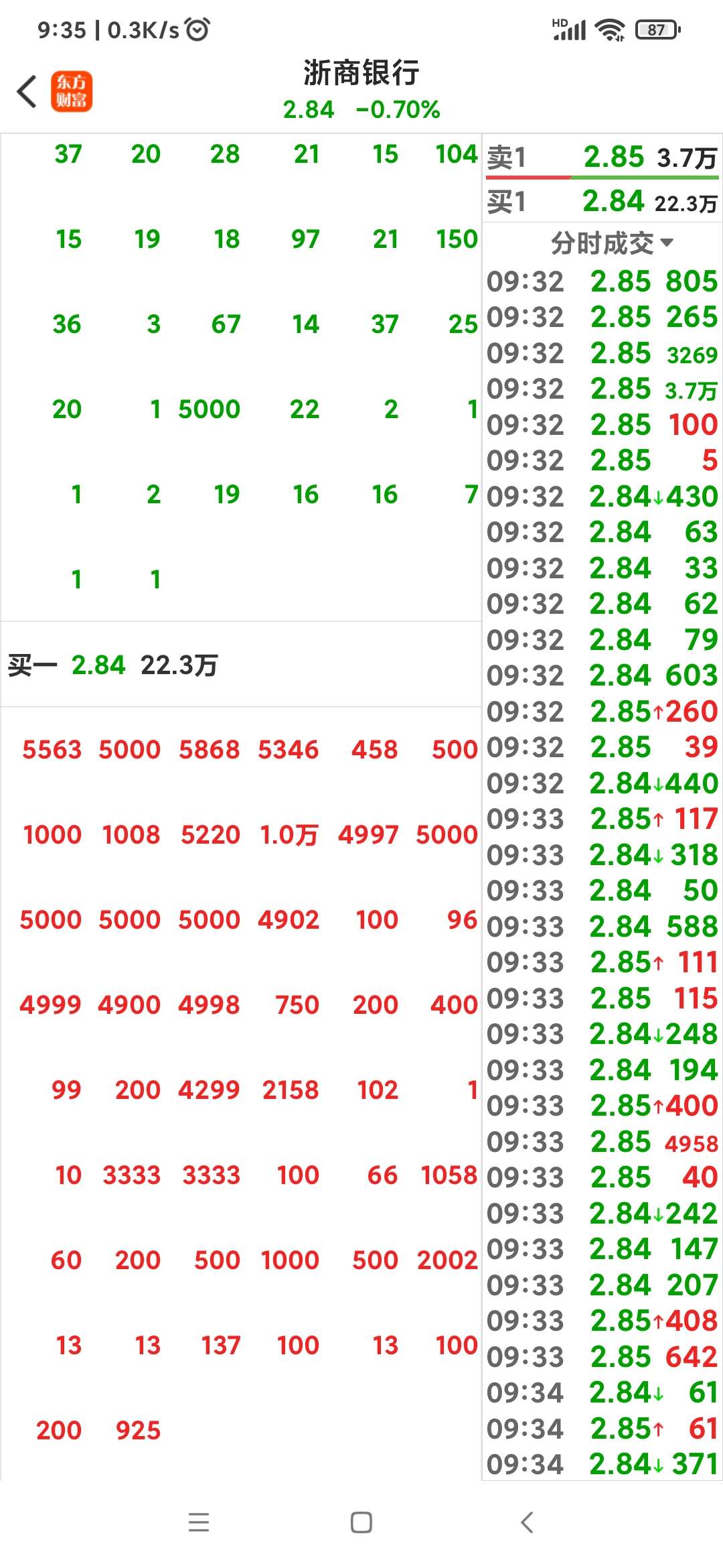 浙商银行为什么大资金不青睐