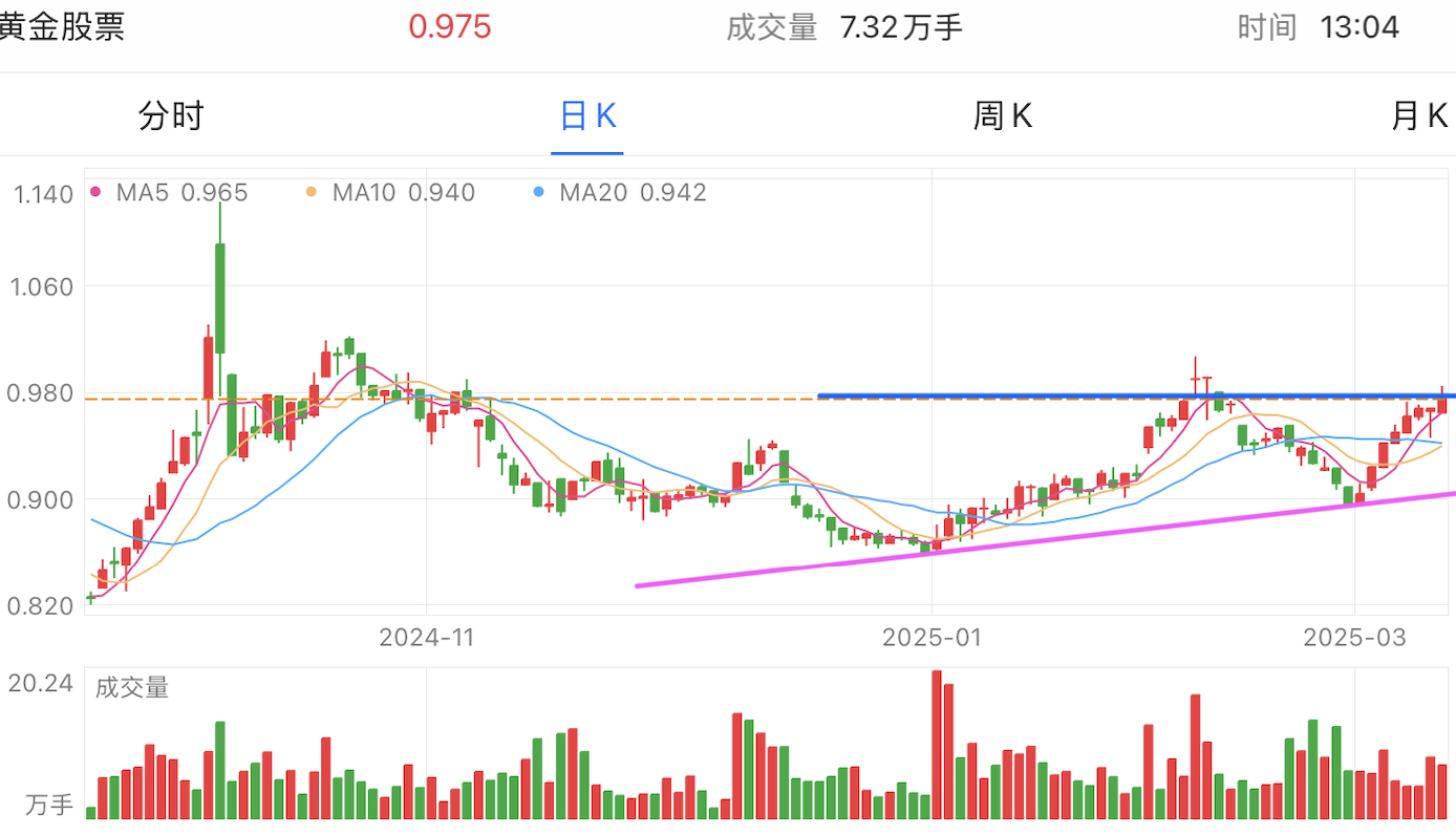 A graph of stock marketAI-generated content may be incorrect.