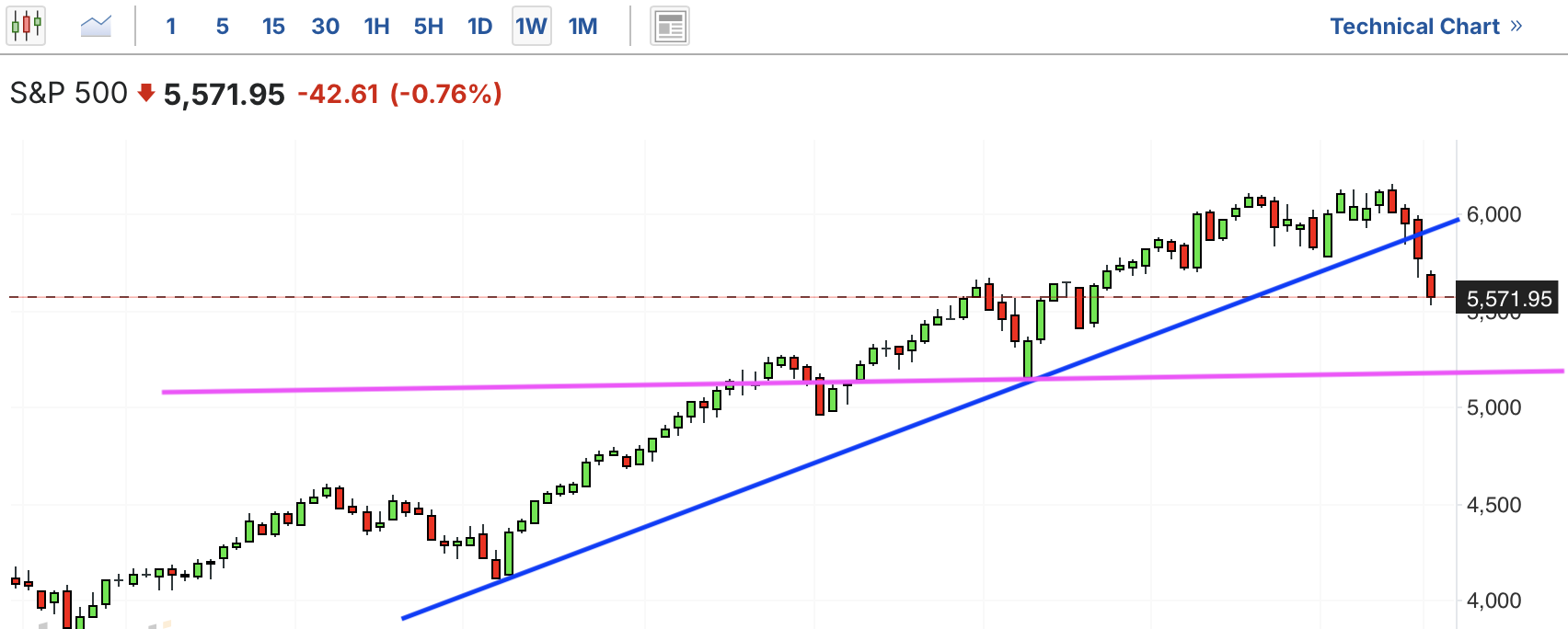 A graph with lines and numbersAI-generated content may be incorrect.