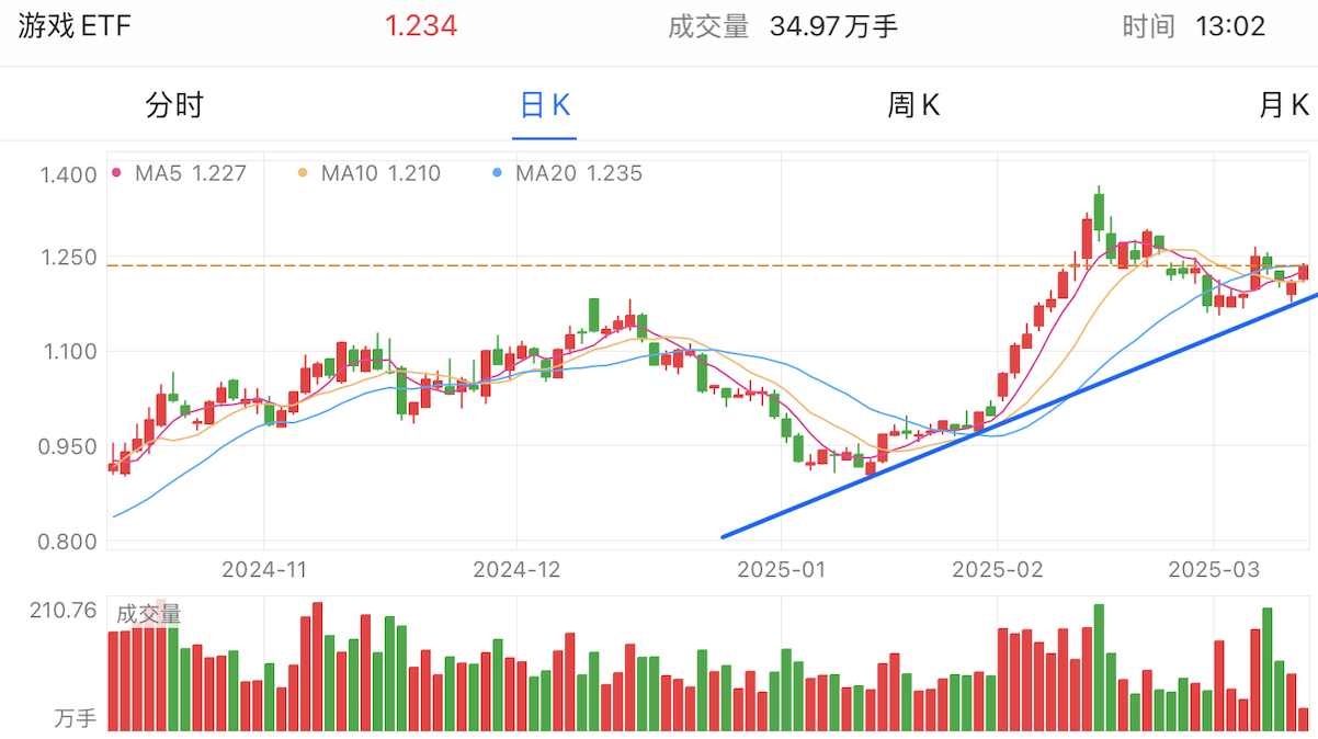 A graph of stock marketAI-generated content may be incorrect.