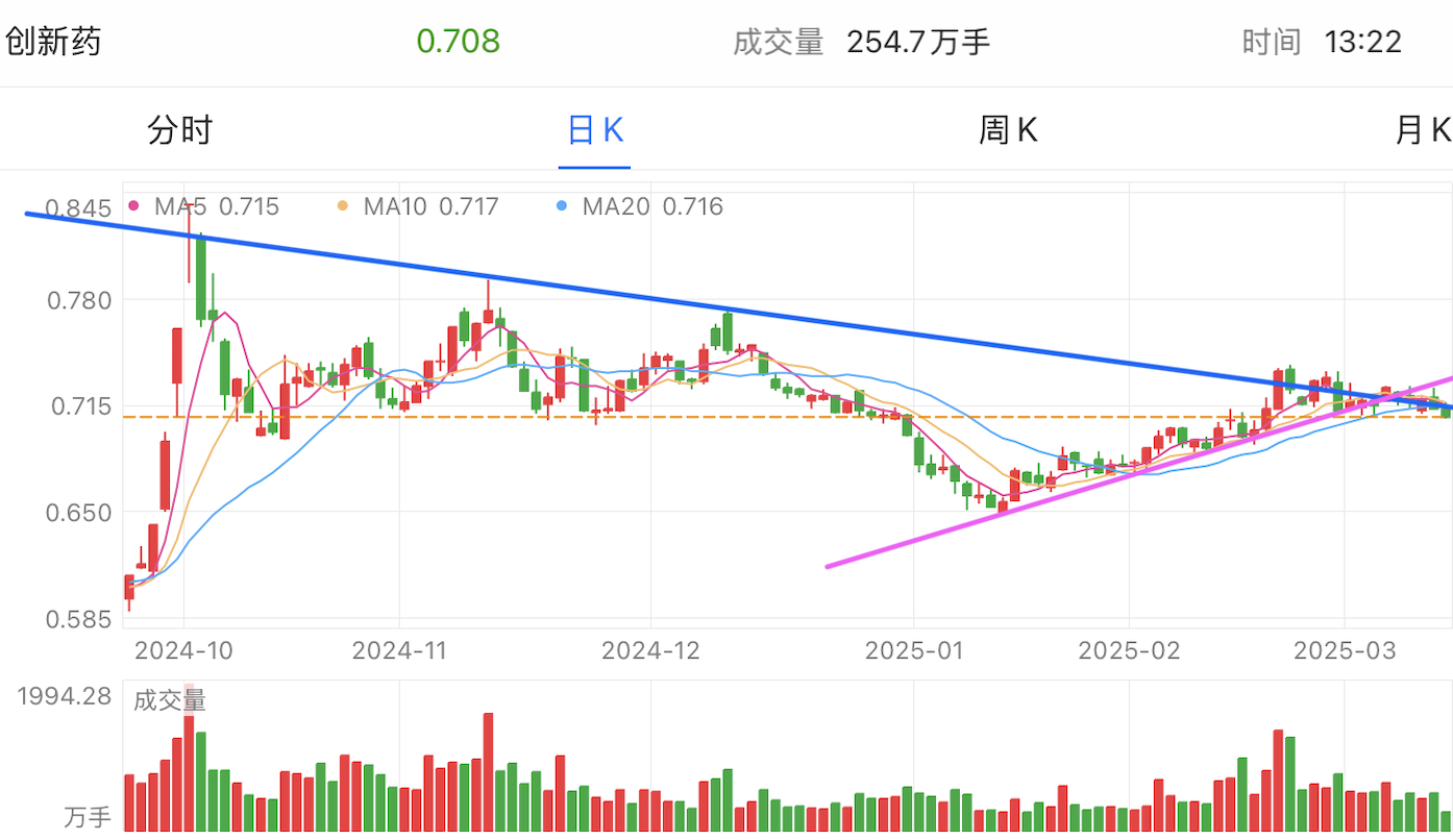 A graph of stock marketAI-generated content may be incorrect.