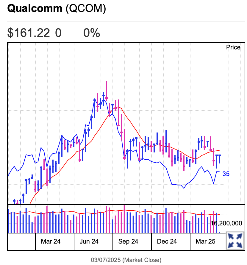 A graph of stock pricesAI-generated content may be incorrect.