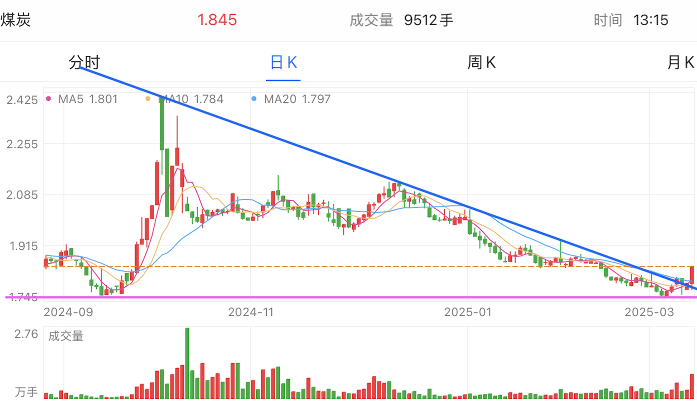 A graph of stock marketAI-generated content may be incorrect.