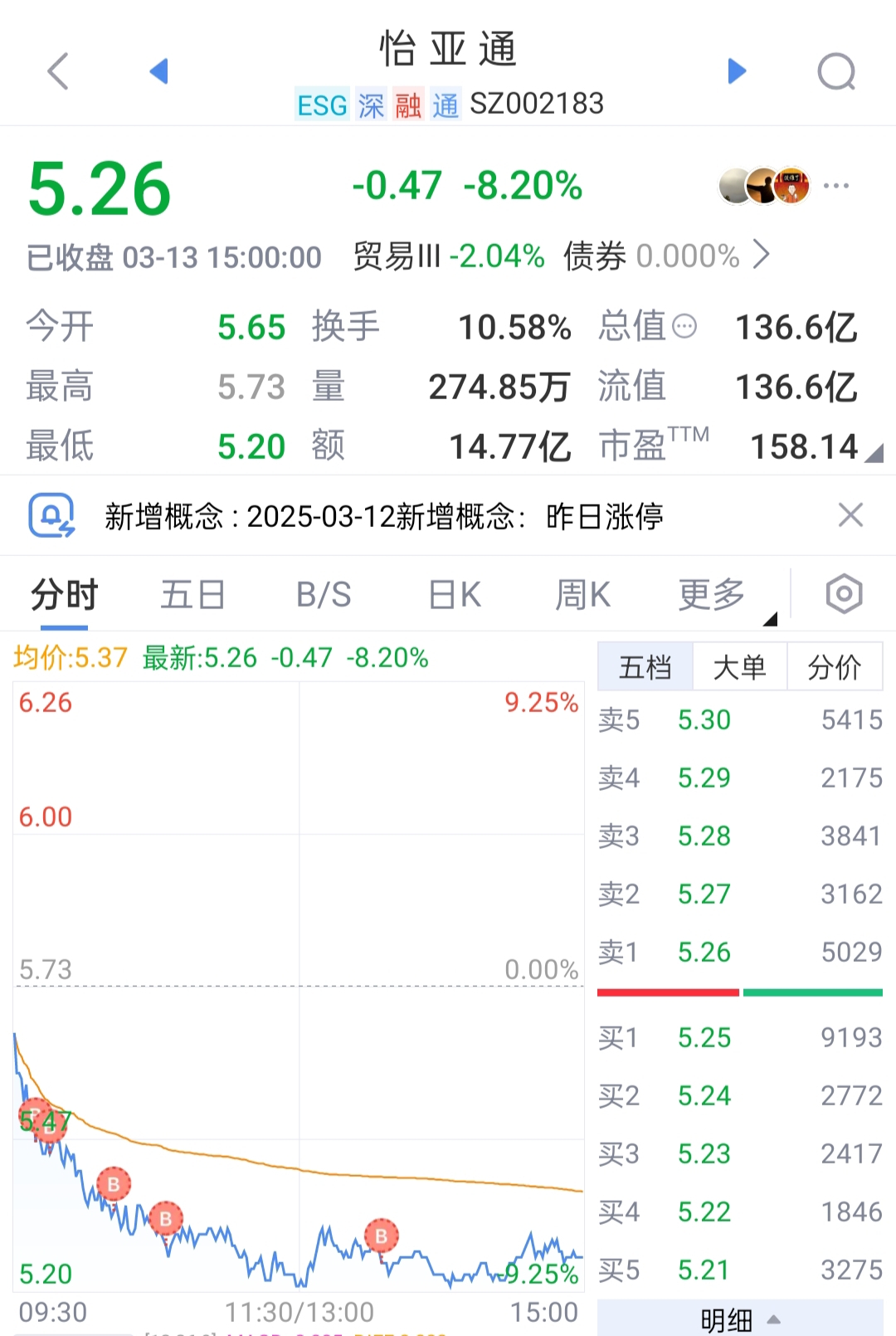 股票模拟盘哪里可以弄=模拟盘能买入涨停板股票吗