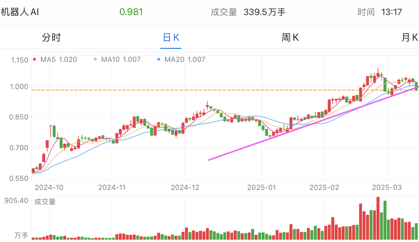 A graph of stock marketAI-generated content may be incorrect.