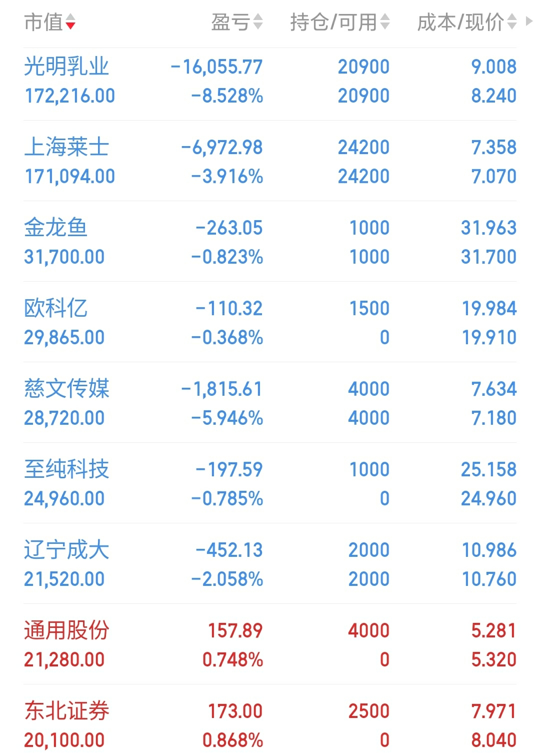 东方财富实时行情(东方财富实时行情的开盘价什么时候可以出来)
