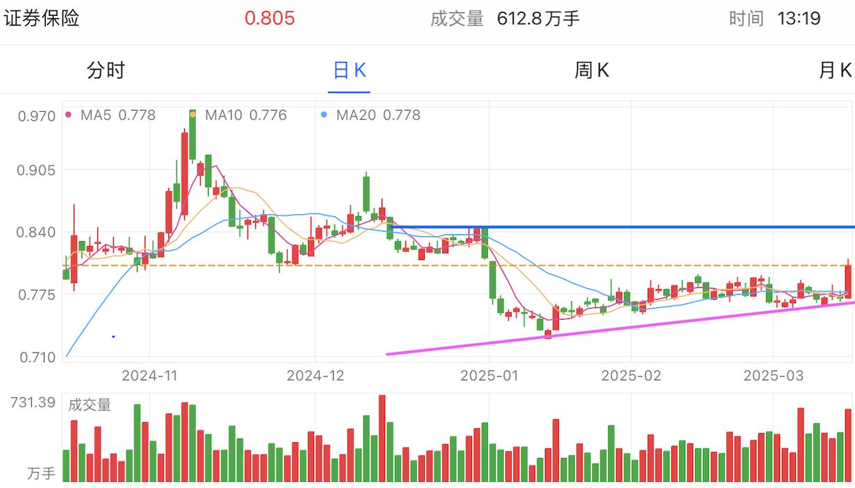 A graph of stock marketAI-generated content may be incorrect.