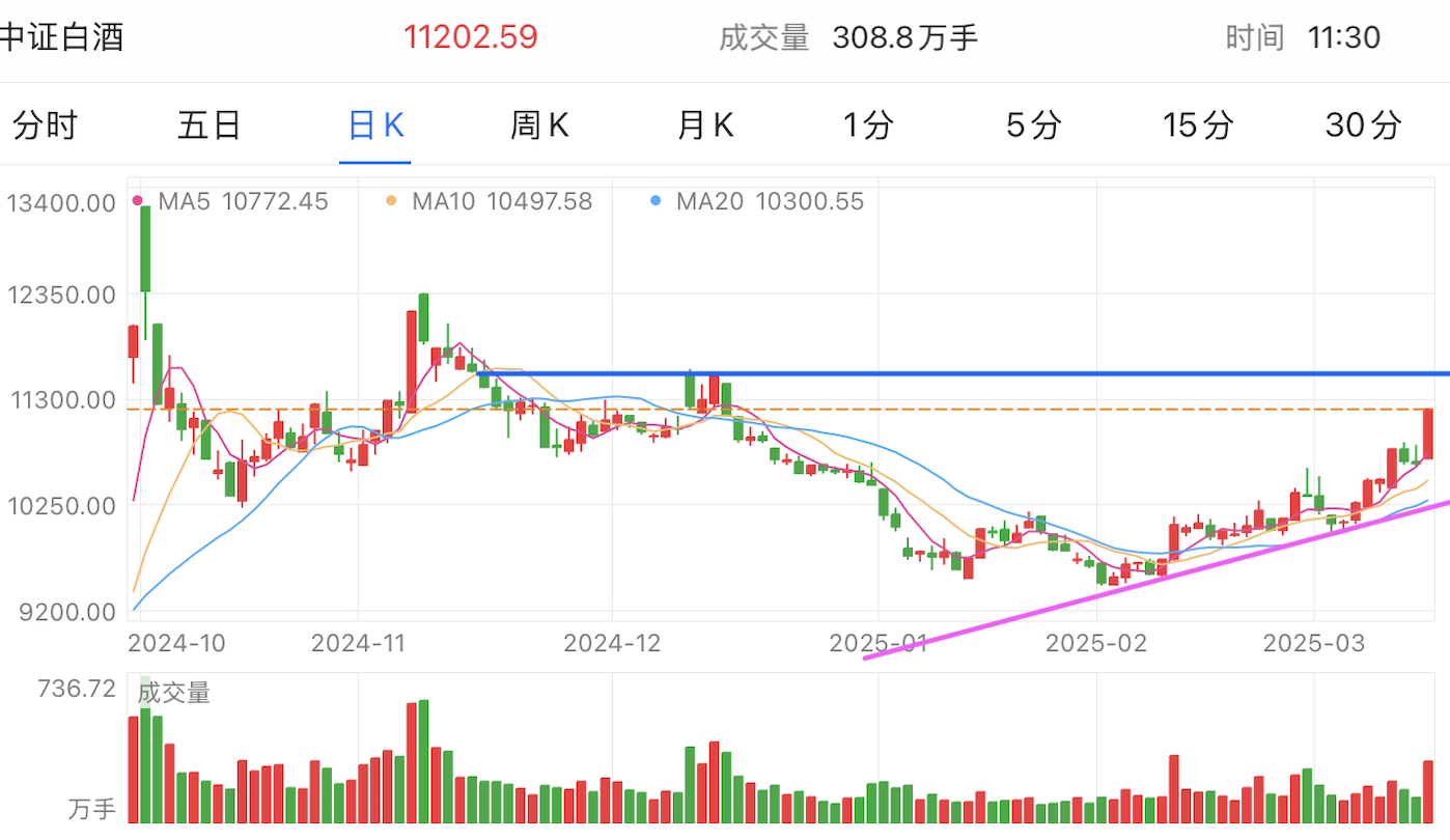 A graph of stock marketAI-generated content may be incorrect.