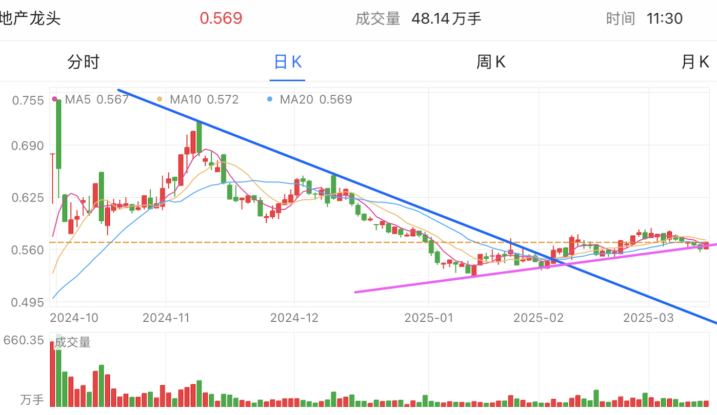 A graph of stock marketAI-generated content may be incorrect.