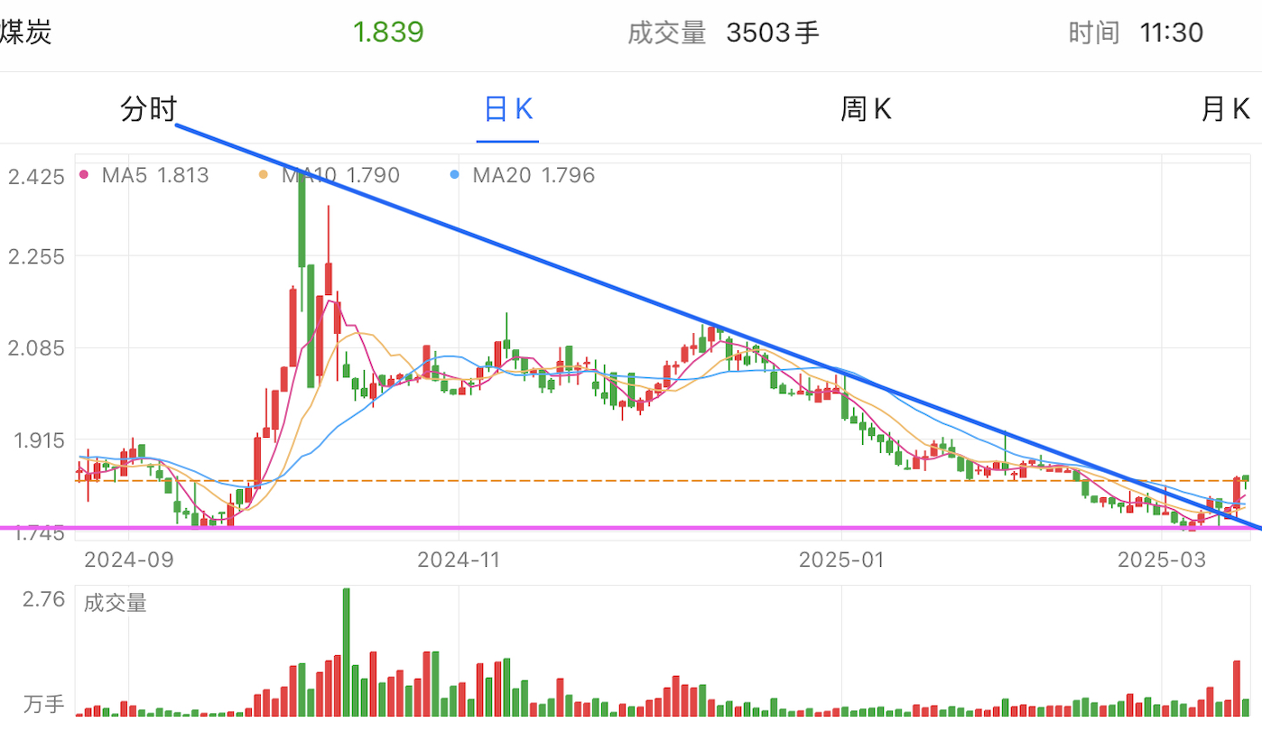A graph of stock marketAI-generated content may be incorrect.