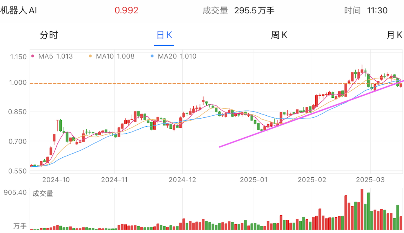 A graph of stock marketAI-generated content may be incorrect.