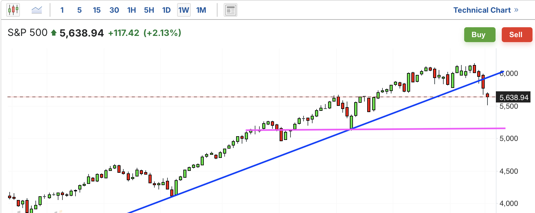 A graph with lines and numbersAI-generated content may be incorrect.