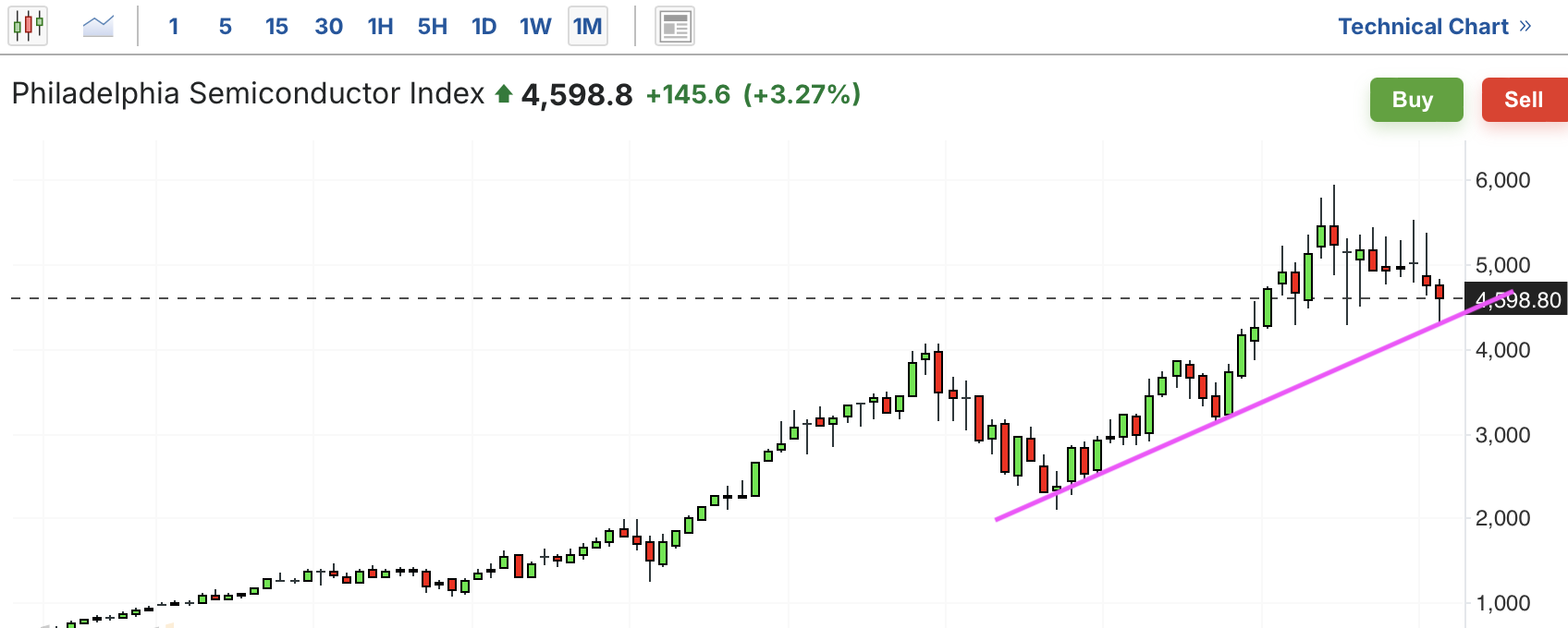 A graph with numbers and linesAI-generated content may be incorrect.