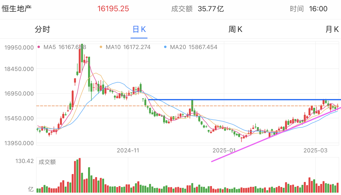 A graph of stock marketAI-generated content may be incorrect.