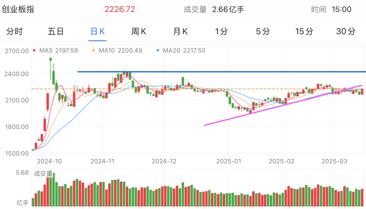 A graph of stock marketAI-generated content may be incorrect.