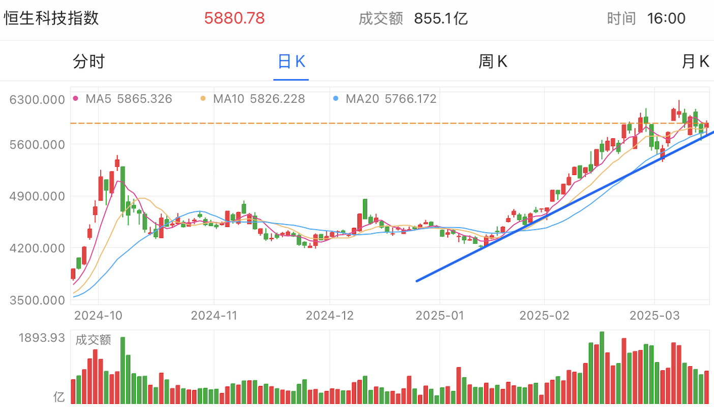 A graph of stock marketAI-generated content may be incorrect.