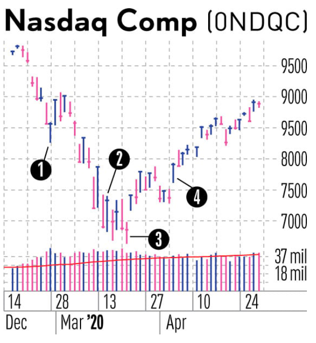 A graph with numbers and numbersAI-generated content may be incorrect.