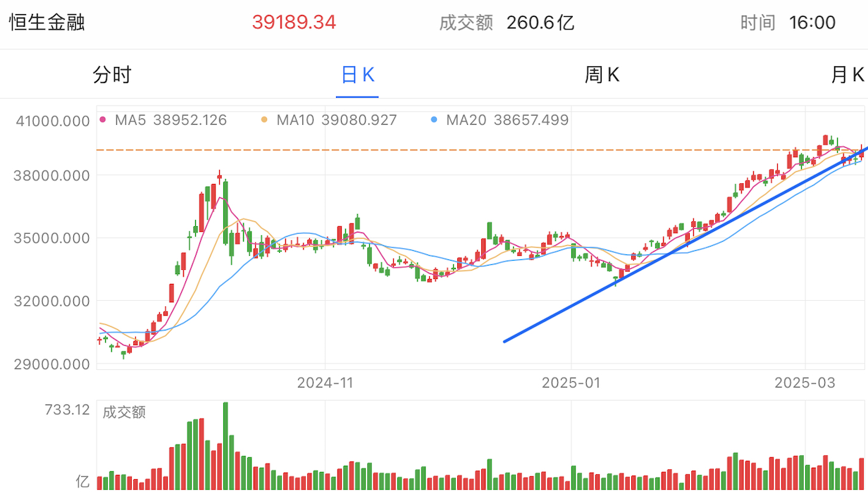 A graph of stock marketAI-generated content may be incorrect.