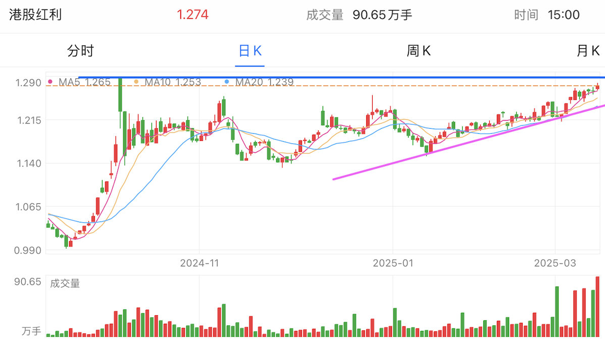 A graph of stock marketAI-generated content may be incorrect.