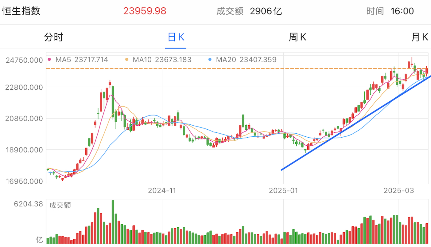 A graph of stock marketAI-generated content may be incorrect.