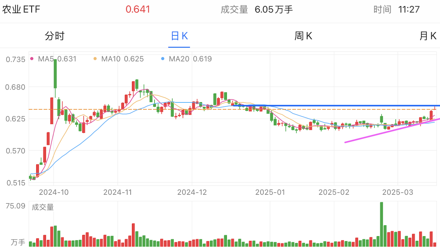 A graph of stock marketAI-generated content may be incorrect.