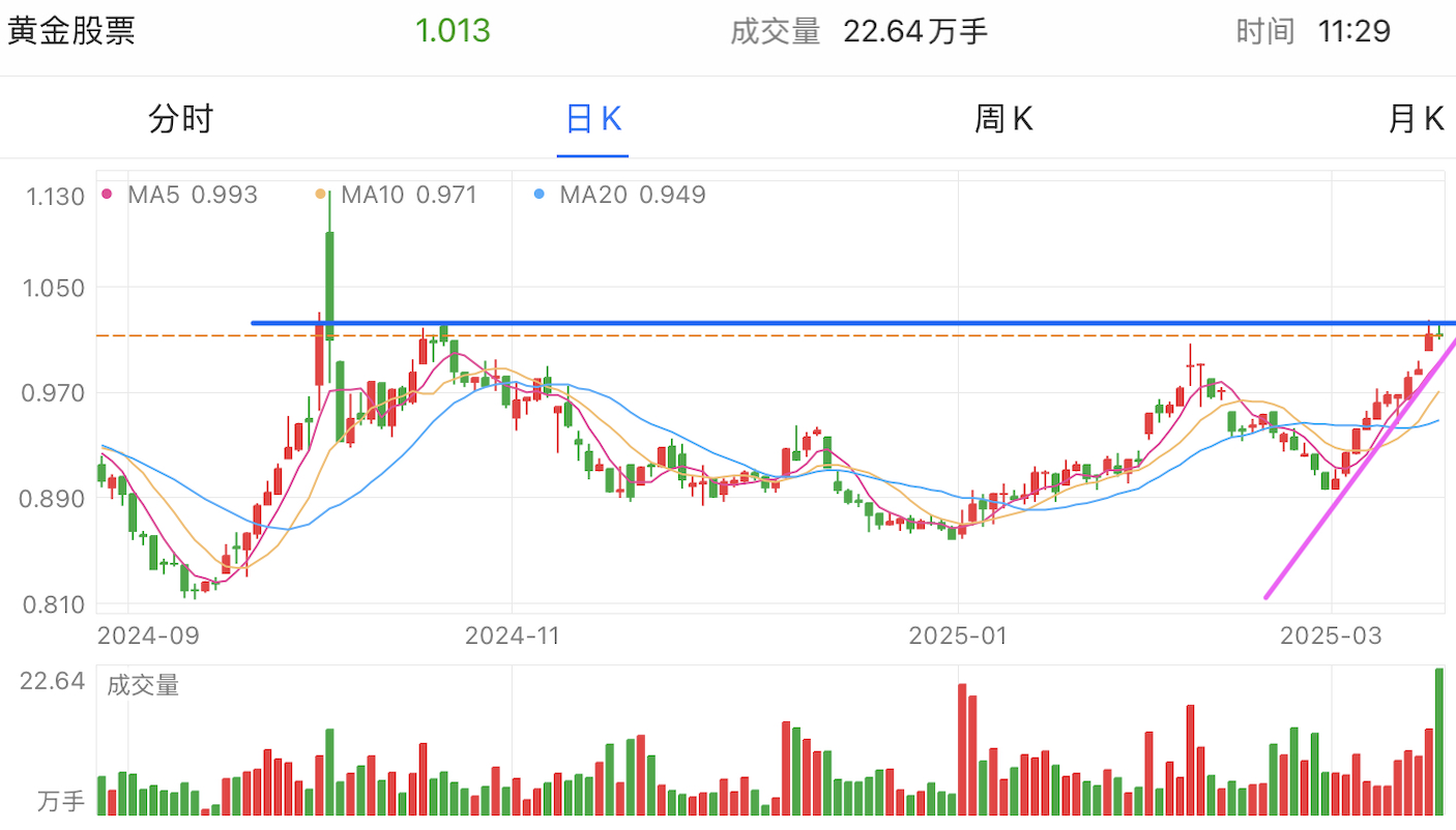 A graph of stock marketAI-generated content may be incorrect.