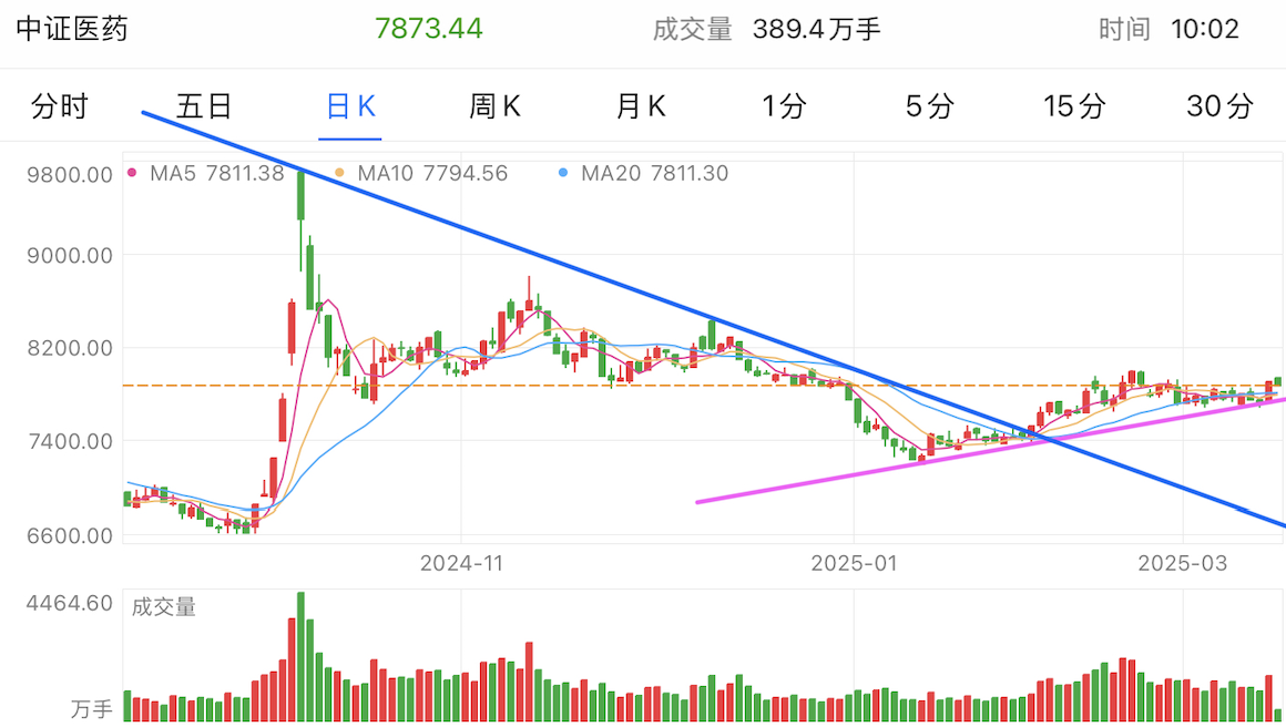 A graph of stock marketAI-generated content may be incorrect.