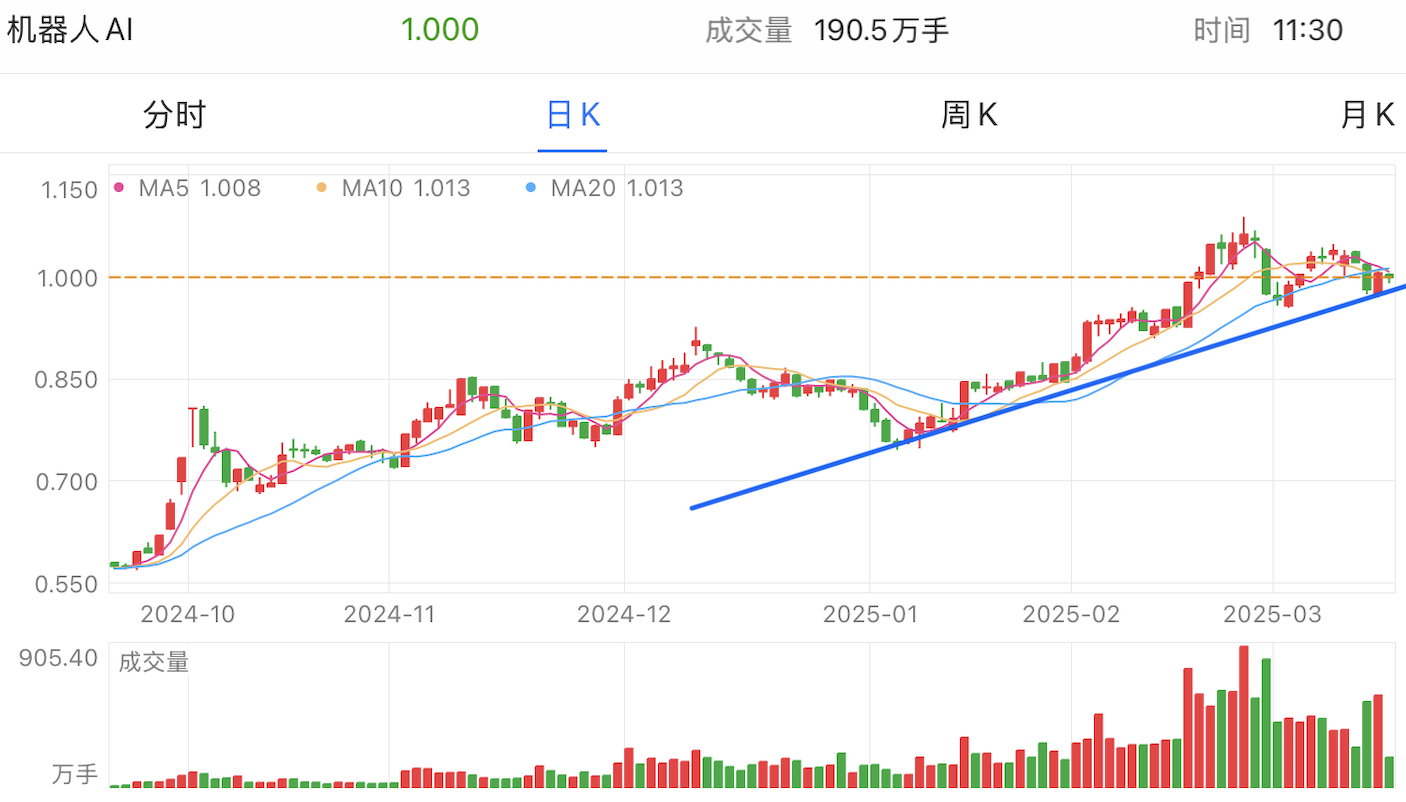 A graph of stock marketAI-generated content may be incorrect.