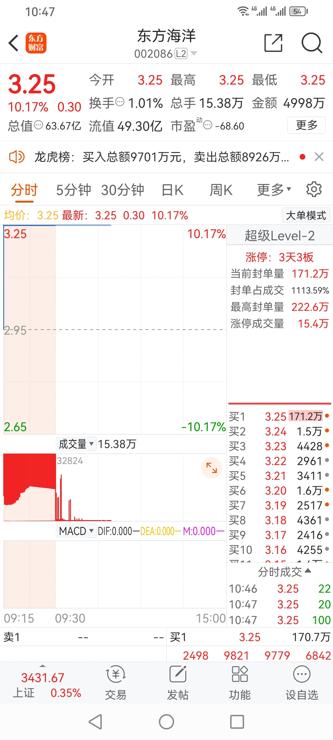军哥:消费龙头东方海洋 打板 排板,明天继续打板_财富号_东方财富网