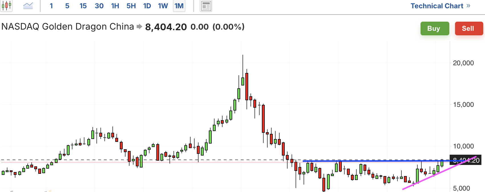 A graph of a stock marketAI-generated content may be incorrect.