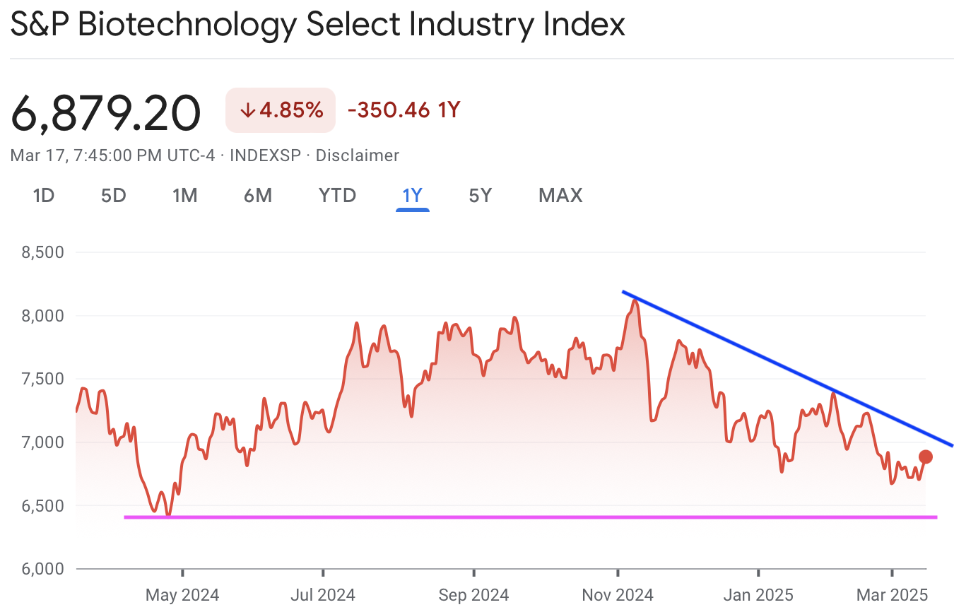 A graph with red lines and blue linesAI-generated content may be incorrect.