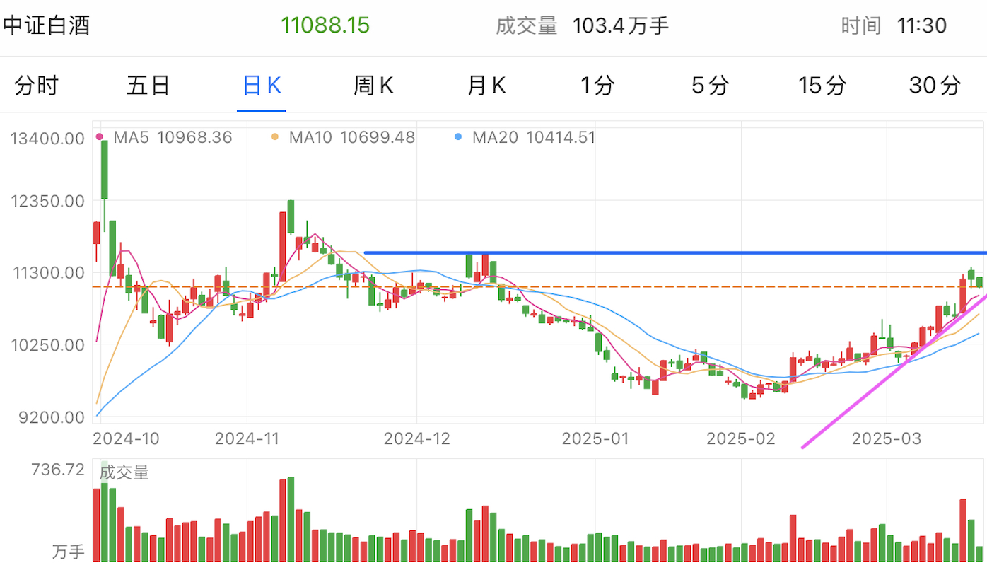 A graph of stock marketAI-generated content may be incorrect.