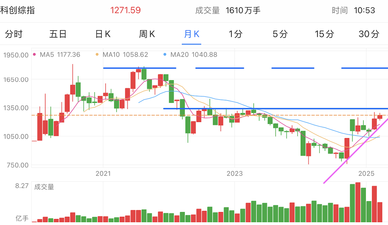 A graph of stock marketAI-generated content may be incorrect.