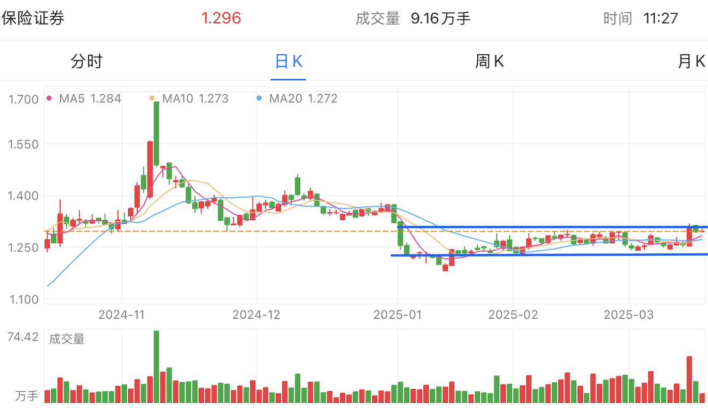 A graph of stock marketAI-generated content may be incorrect.