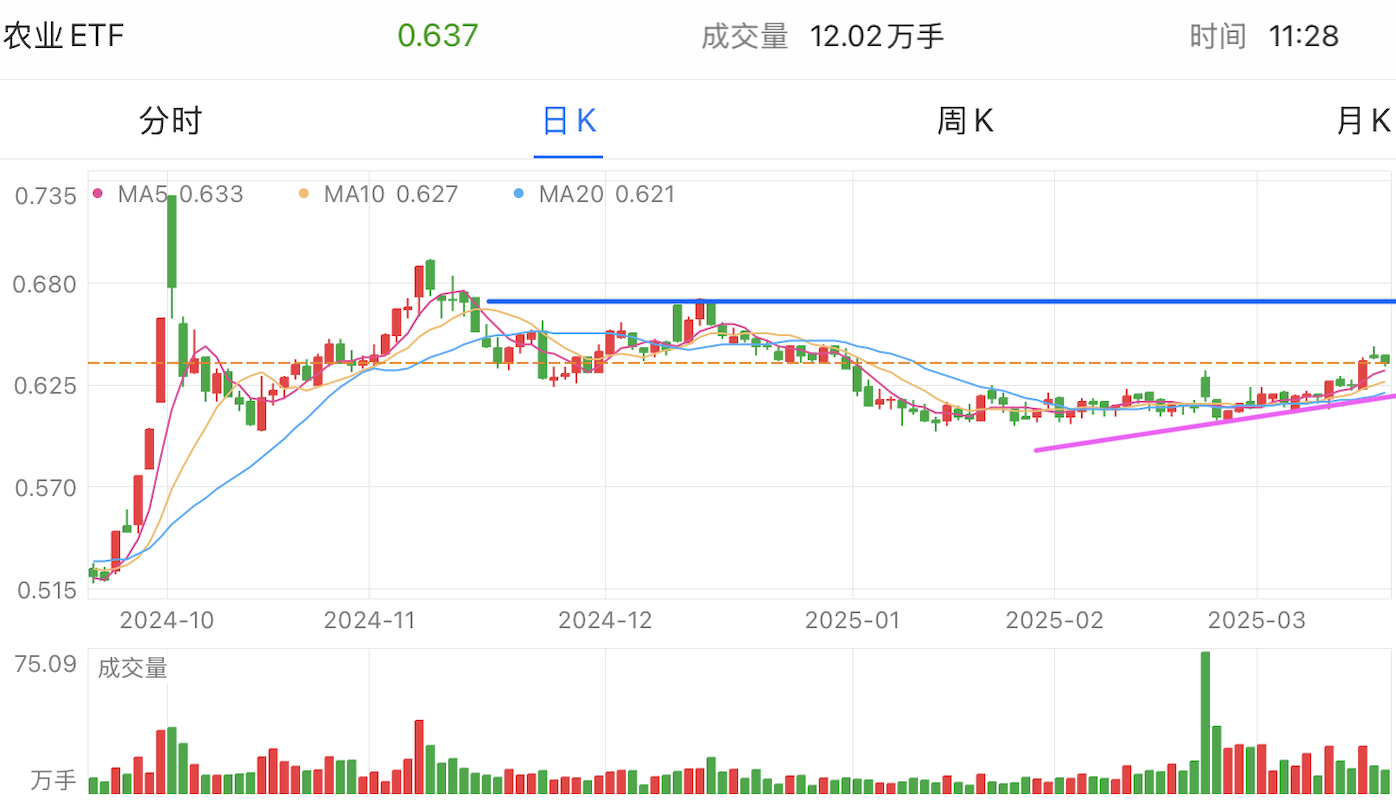 A graph of stock marketAI-generated content may be incorrect.