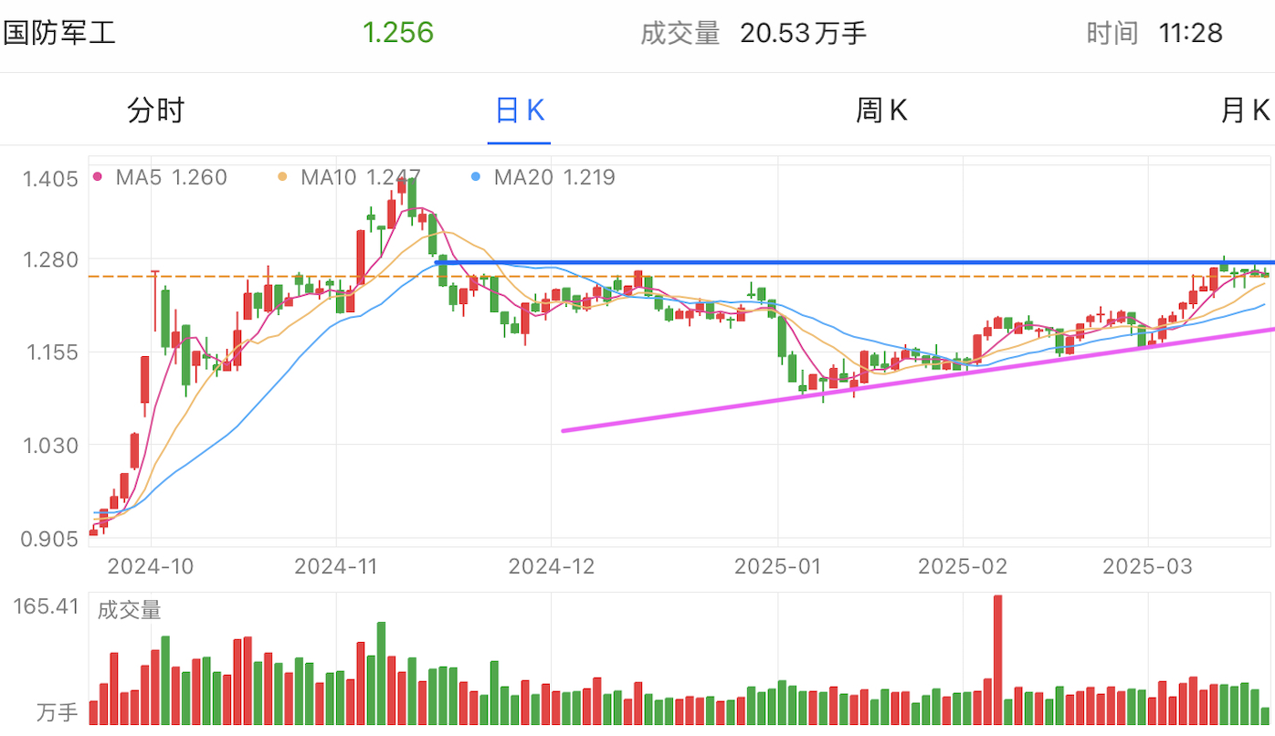 A graph of stock marketAI-generated content may be incorrect.