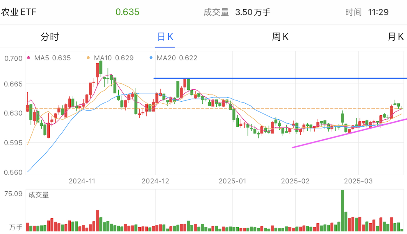 A graph of stock marketAI-generated content may be incorrect.