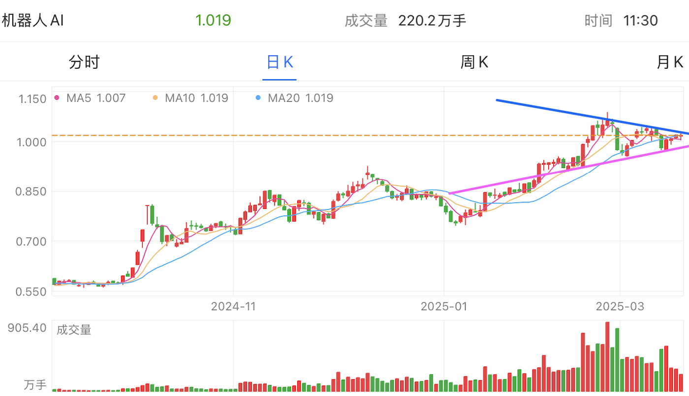 A graph of stock marketAI-generated content may be incorrect.