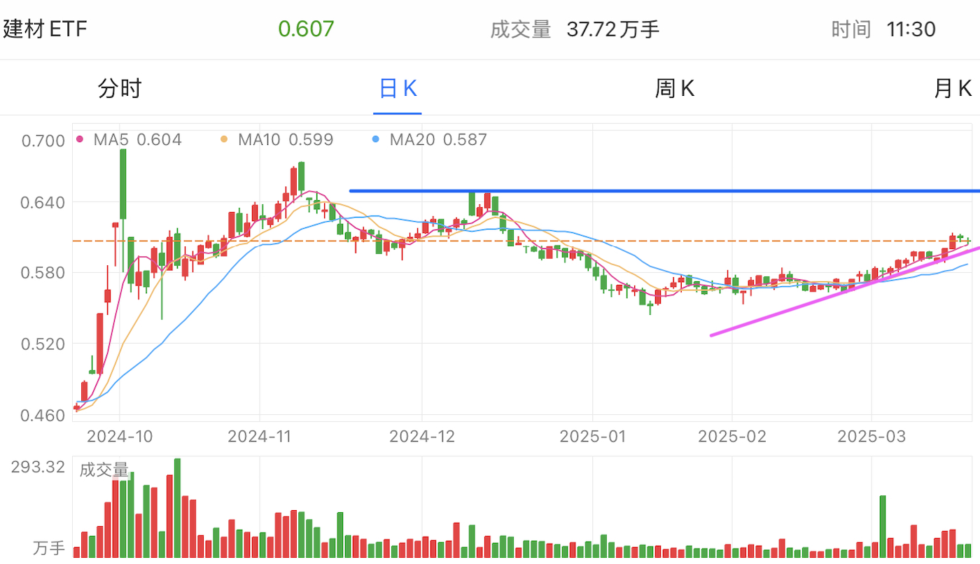 A graph of stock marketAI-generated content may be incorrect.