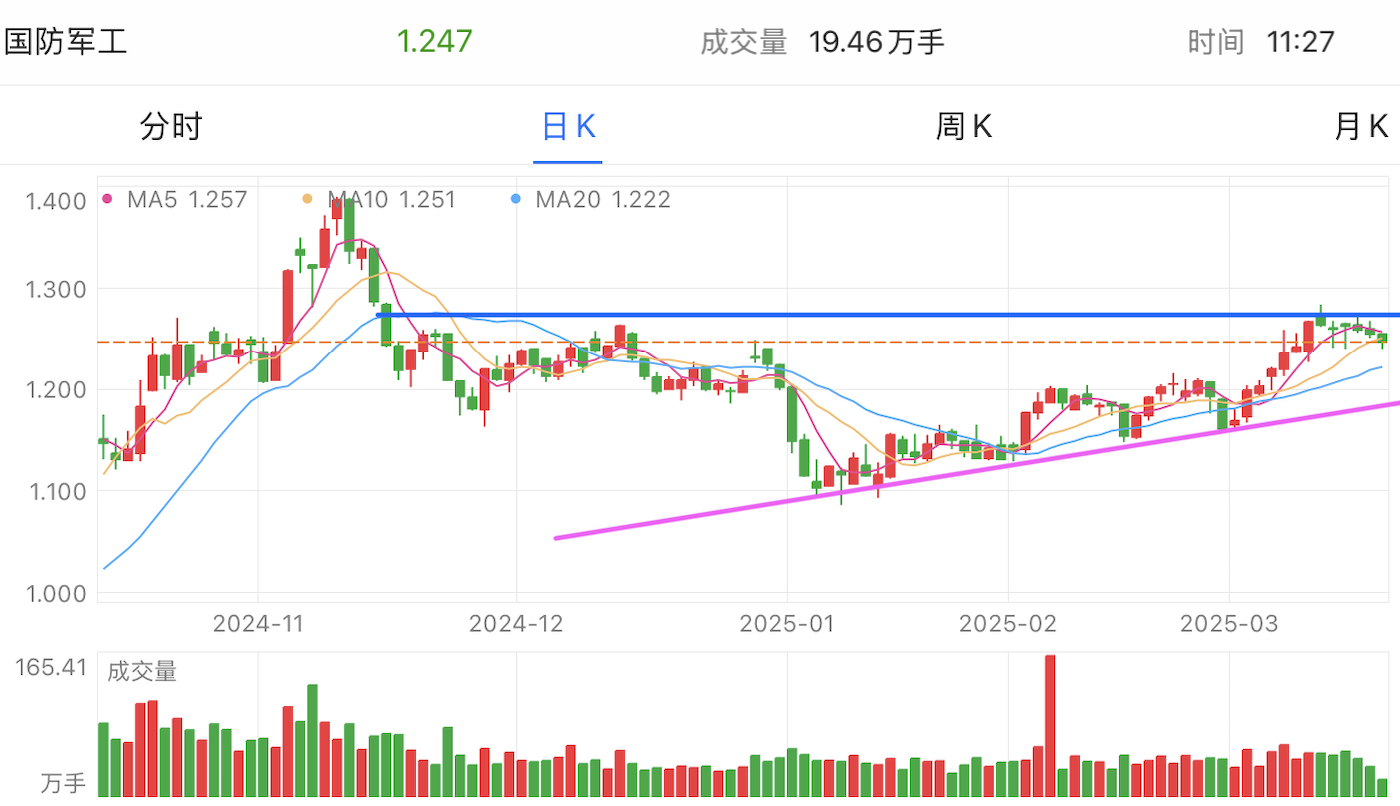 A graph of stock marketAI-generated content may be incorrect.