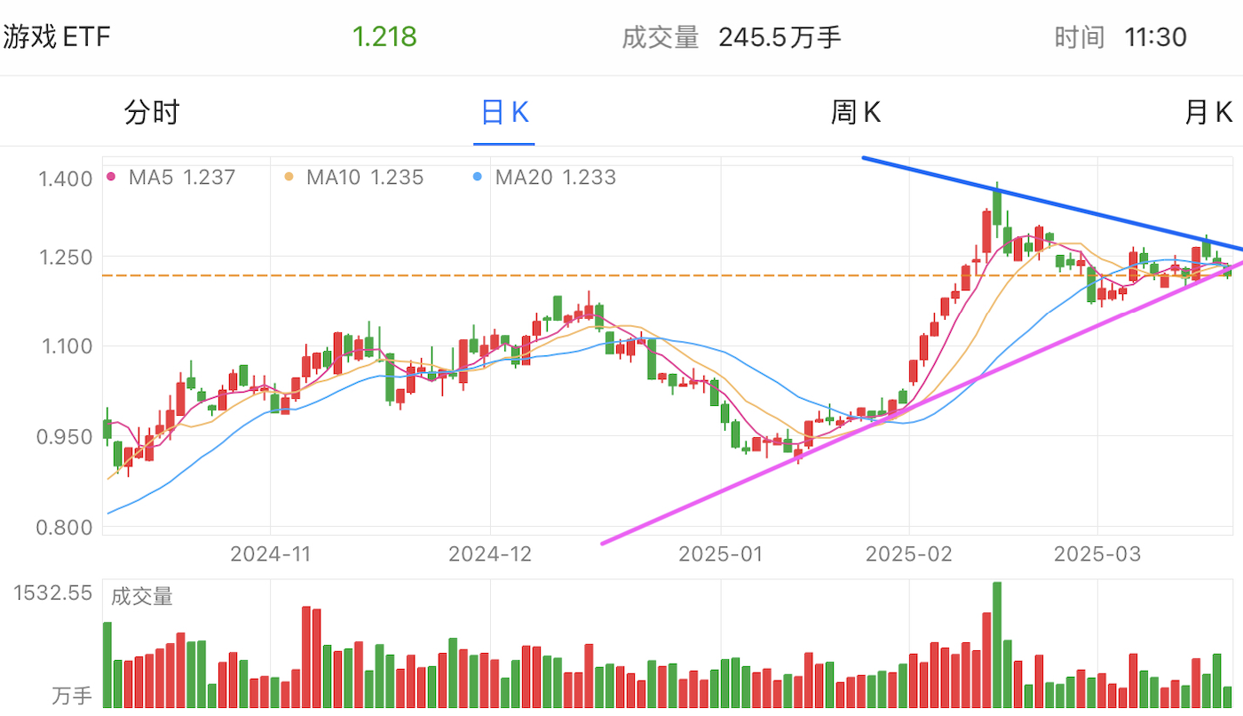 A graph of stock marketAI-generated content may be incorrect.