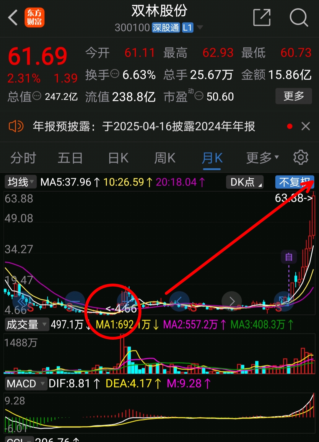 尖峰集团股票分析