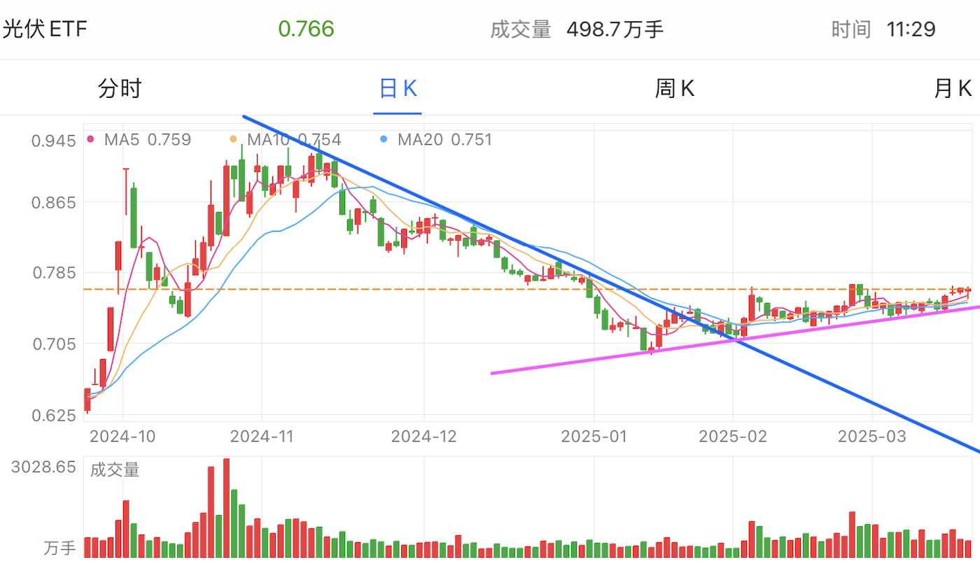 A graph of stock marketAI-generated content may be incorrect.