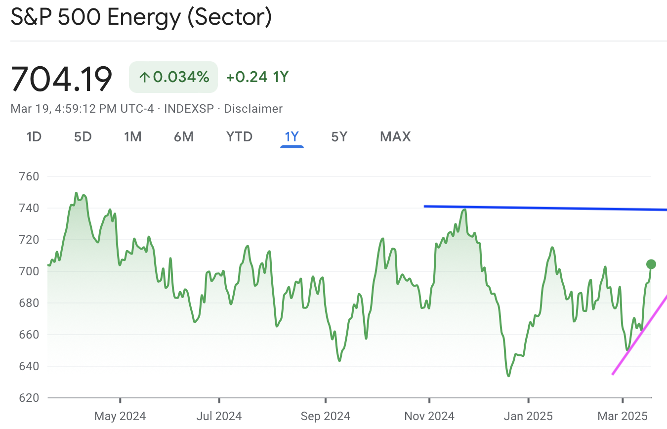 A graph of stock pricesAI-generated content may be incorrect.