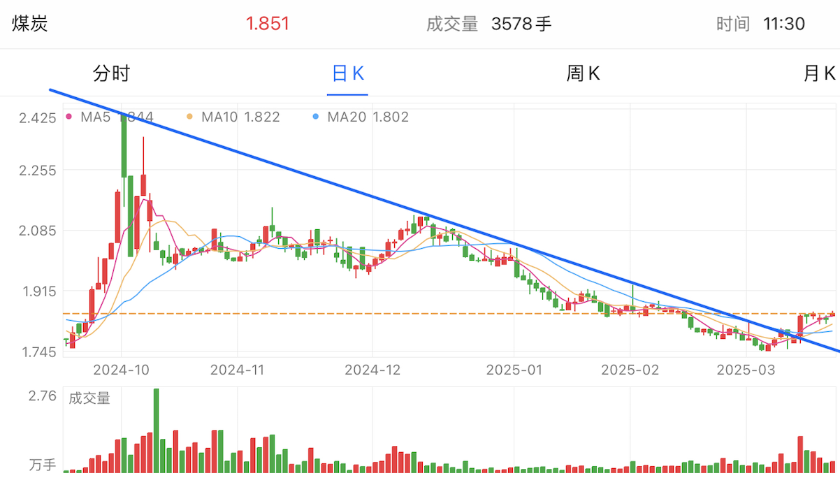 A graph of stock marketAI-generated content may be incorrect.