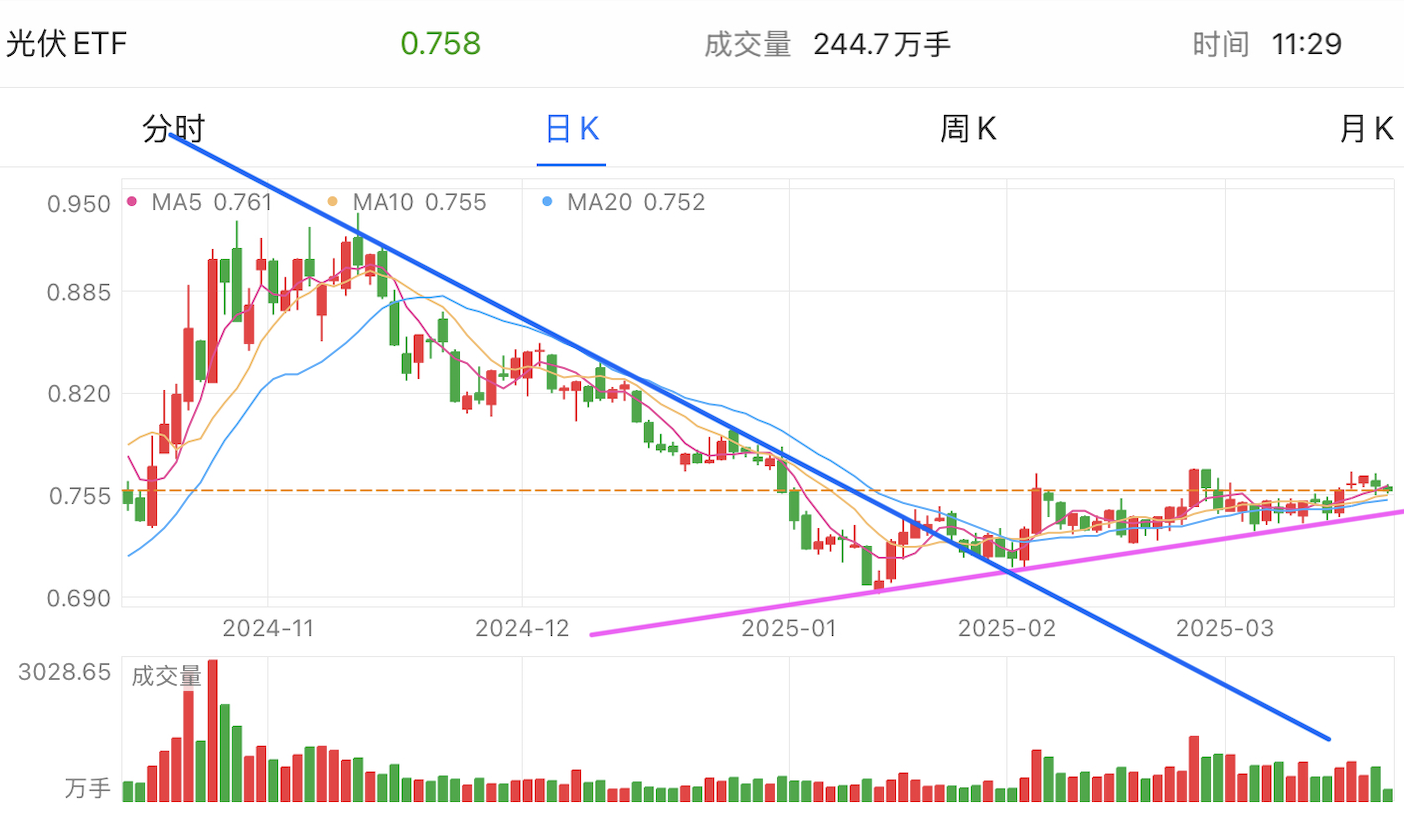 A graph of stock marketAI-generated content may be incorrect.